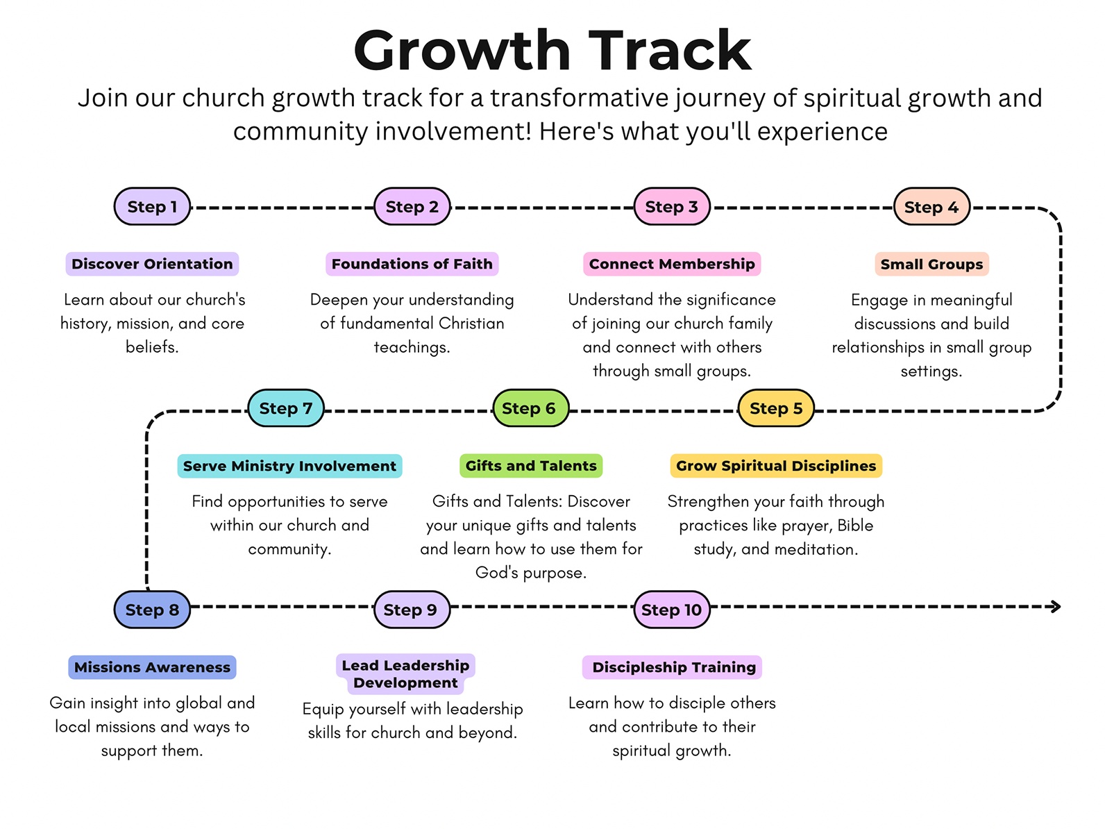 GROWTH TRACK - International Christian Church - Multicultural & Multi-Ethnic Church in Oakland County & Detroit